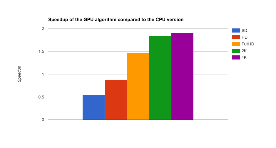 GitHub - cgnorthcutt/cnn-gpu-benchmarks: Latest (2020) CNN and GPU  Benchmarks on ImageNet and CIFAR